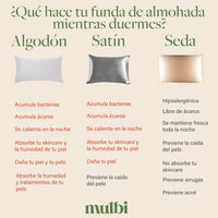 Set 2 Fundas Standard Cream