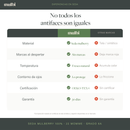 Antifaz de seda Black